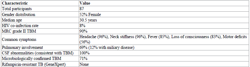 MRI Findings and Clinical Outcomes in Tuberculous Meningitis: Insights into Paradoxical Reactions and Disease Progression